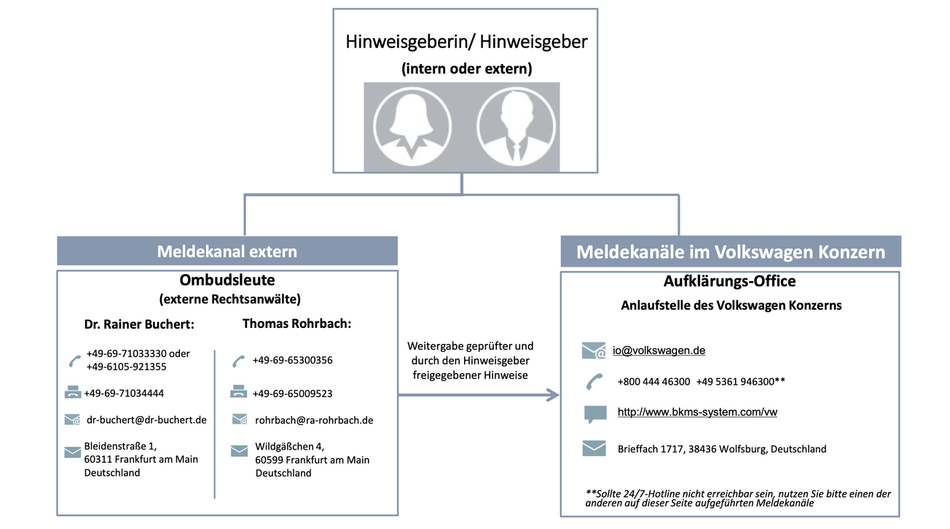 PHS Hinweisgebersystem